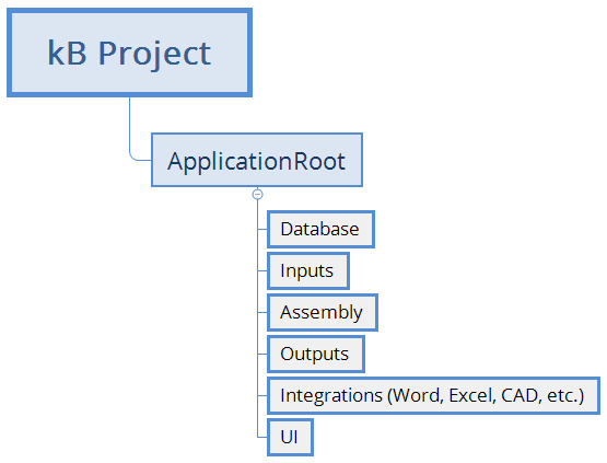 BestPracticeBuildModelTree