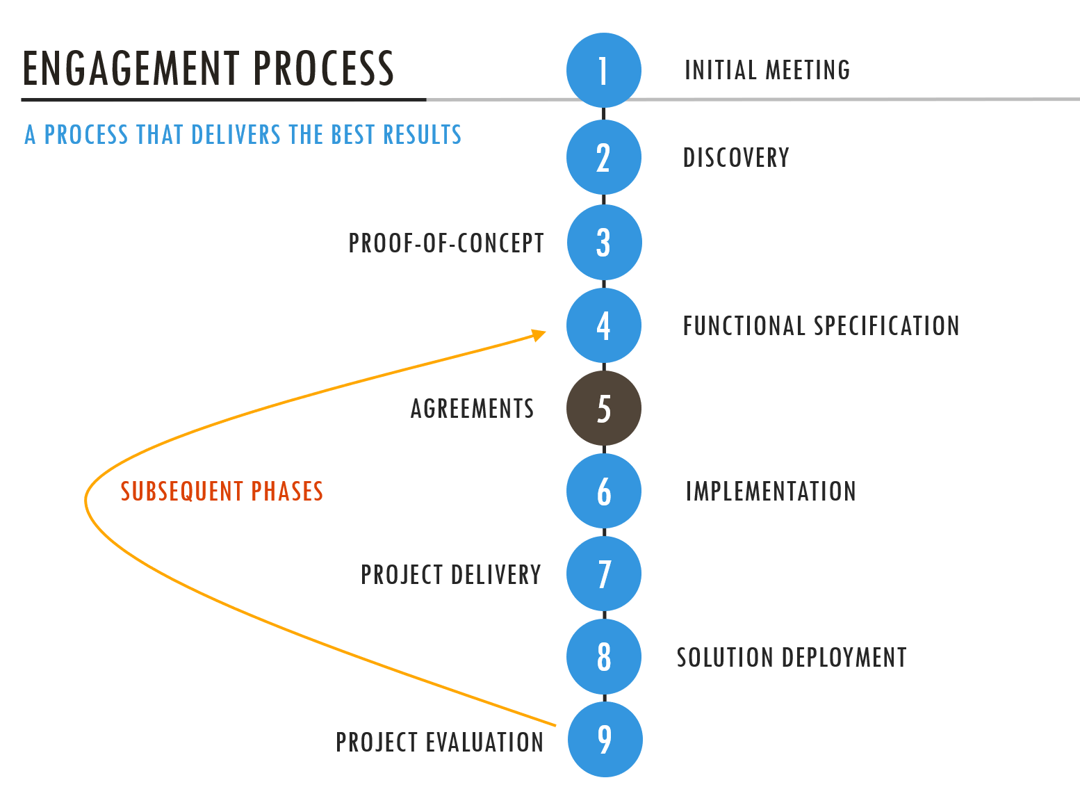 Concepts-EImethodology