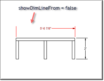 dimLineMixin1