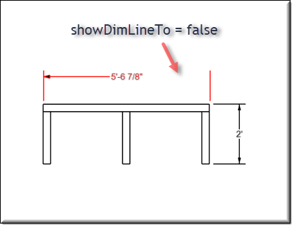 dimLineMixin2